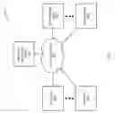 Fig. 02 - Multi-platform interface framework
