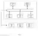 Fig. 08 - Multi-platform interface framework
