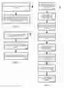 Fig. 02 - Automated identification of code dependency
