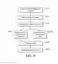 Fig. 06 - Apparatus and methods for load balancing across a network of nodes