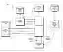 Fig. 01 - Viewable exchange pipeline architecture