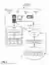 Fig. 02 - Executing computer instruction including asynchronous operation
