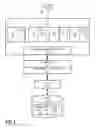 Fig. 03 - Executing computer instruction including asynchronous operation