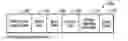 Fig. 01 - Using a forward log storage and backward log storage to recover a storage to a forward or backward point-in-time