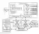 Fig. 01 - Simultaneous multi-platform testing
