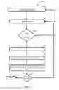 Fig. 05 - WHITE BOX TESTING