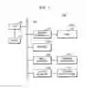 Fig. 02 - Computer system and method of operating the same