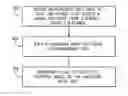 Fig. 01 - Determining a load status of a platform using a likelihood ratio test