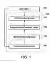 Fig. 02 - Machine learning templates in a machine learning framework