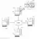 Fig. 01 - Data migration in a networked computer environment
