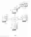 Fig. 02 - Data migration in a networked computer environment
