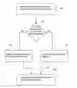 Fig. 01 - Computing the need for standardization of a set of values
