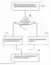 Fig. 01 - Computing the need for standardization of a set of values