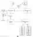 Fig. 01 - Software defined entities for digital service transactions