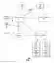 Fig. 02 - Software defined entities for digital service transactions