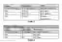 Fig. 06 - FOREIGN KEY LEARNER