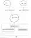 Fig. 01 - Systems and methods for creating and maintaining referential integrity of data across multiple server systems