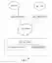 Fig. 04 - Systems and methods for creating and maintaining referential integrity of data across multiple server systems