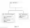 Fig. 06 - Systems and methods for creating and maintaining referential integrity of data across multiple server systems