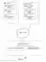 Fig. 07 - Systems and methods for creating and maintaining referential integrity of data across multiple server systems