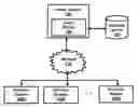 Fig. 01 - Dynamic generation of database queries in query builders