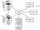 Fig. 01 - Data upload—process integration tool