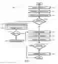 Fig. 08 - Data upload—process integration tool