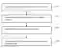 Fig. 01 - Efficiently finding potential duplicate values in data