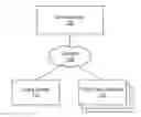 Fig. 01 - Filtering online content using a taxonomy of objects