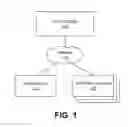 Fig. 02 - Filtering online content using a taxonomy of objects
