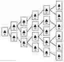 Fig. 01 - SOCIAL BASED ONLINE MATCHMAKING SYSTEM
