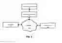 Fig. 02 - SOCIAL BASED ONLINE MATCHMAKING SYSTEM