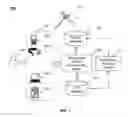 Fig. 02 - Systems and methods for recommending personalized content