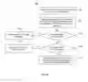 Fig. 07 - Systems and methods for recommending personalized content