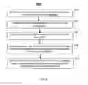 Fig. 09 - Systems and methods for recommending personalized content