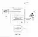 Fig. 02 - FEATURE SELECTION AND FEATURE SYNTHESIS METHODS FOR PREDICTIVE MODELING IN A TWINNED PHYSICAL SYSTEM