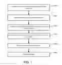 Fig. 02 - K-D tree encoding for point clouds using deviations
