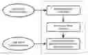 Fig. 01 - SYSTEM, METHOD AND DEVICE FOR IDENTIFYING DISCRIMINANT BIOLOGICAL FACTORS AND FOR CLASSIFYING PROTEOMIC PROFILES