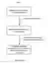 Fig. 13 - Method and system for panel characterizations