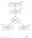 Fig. 06 - System and method for analyzing a device