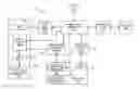 Fig. 01 - Secure provisioning and management of devices