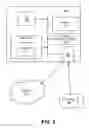 Fig. 07 - Secure provisioning and management of devices