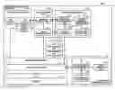 Fig. 01 - Divided integrity verification using memory segment protection