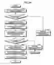 Fig. 32 - Divided integrity verification using memory segment protection