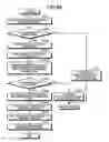 Fig. 37 - Divided integrity verification using memory segment protection