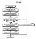 Fig. 44 - Divided integrity verification using memory segment protection