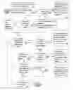 Fig. 01 - Method and apparatus for security testing of application flows that cannot be automated through HTTP replay