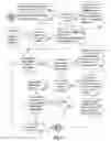 Fig. 05 - Method and apparatus for security testing of application flows that cannot be automated through HTTP replay