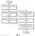 Fig. 07 - SECURING FILES AT REST IN REMOTE STORAGE SYSTEMS