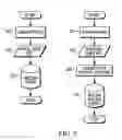 Fig. 03 - System and method for implementing cryptography in a storage system